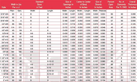 expanded metal sheet sizes|expanded metal strength chart.